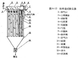 清洁生产的降尘先锋 与泊头市三融环保机械共筑蓝天梦